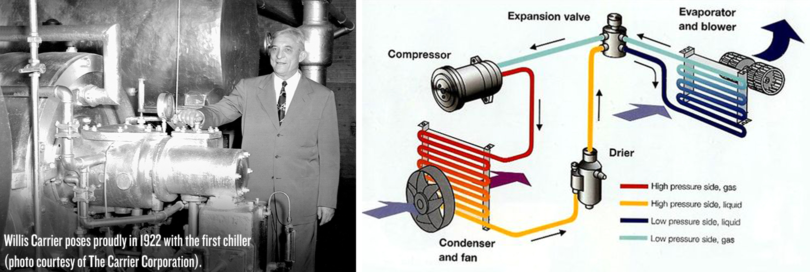 Gå ned faglært Optøjer Did You Know: The History Of The Air Conditioner