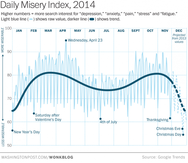 This Google “Misery Index” Chart Has Discovered The Happiest & The Most