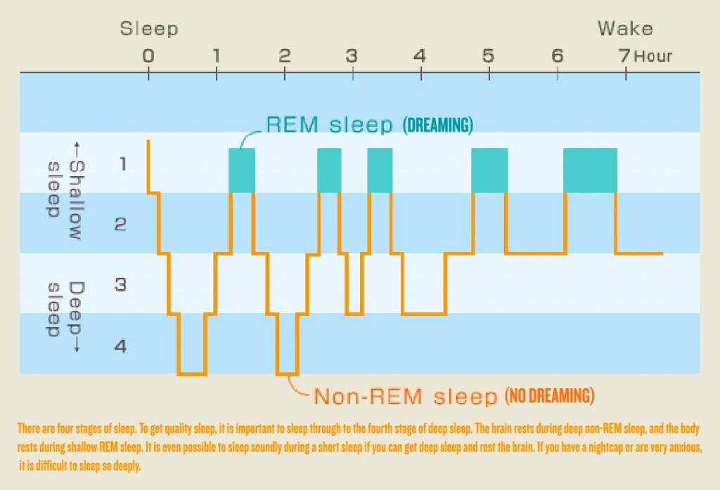 Incredible New Discovery About REM Sleep & Dreaming Just Opened A Huge