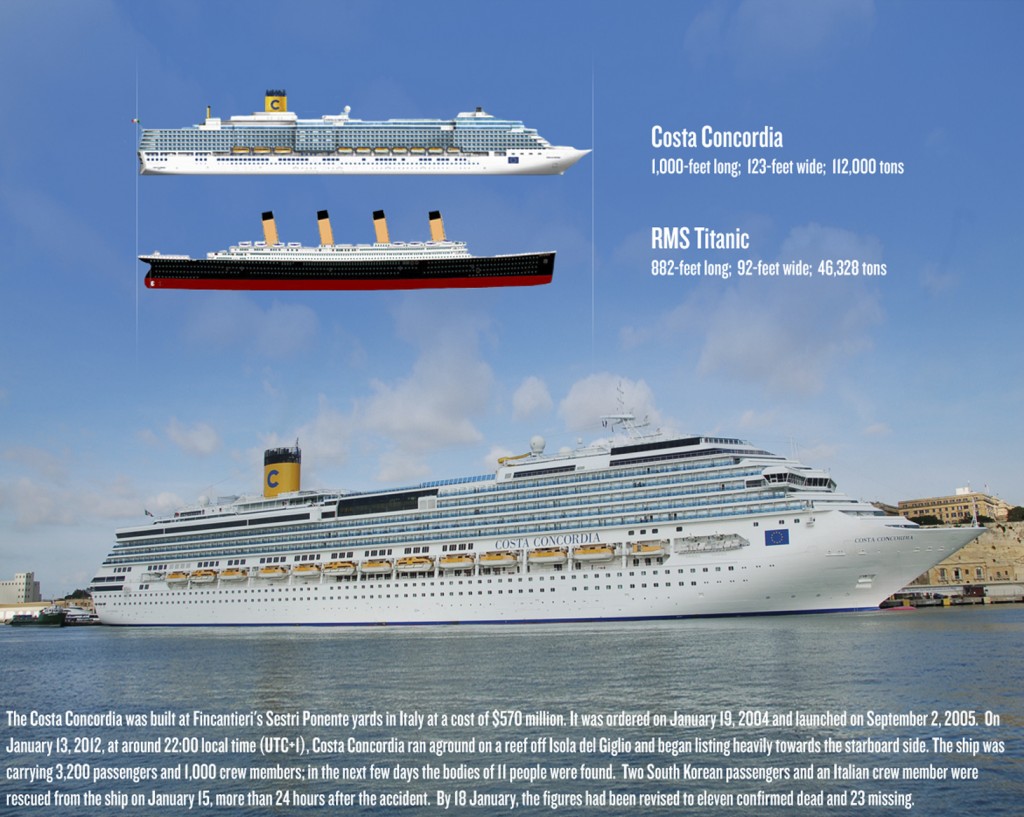 Watch LIVE Stream Of The Costa Concordia Getting Tipped Upright
